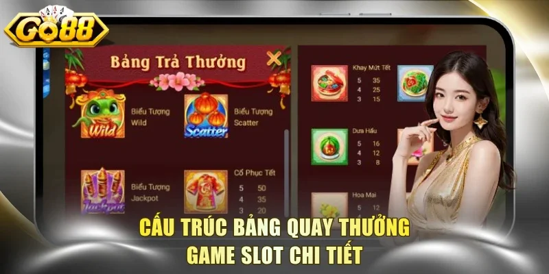 Cấu trúc bảng quay thưởng game slot chi tiết